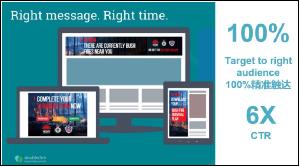 Google接近100%的品牌展示广告出自程序化购买