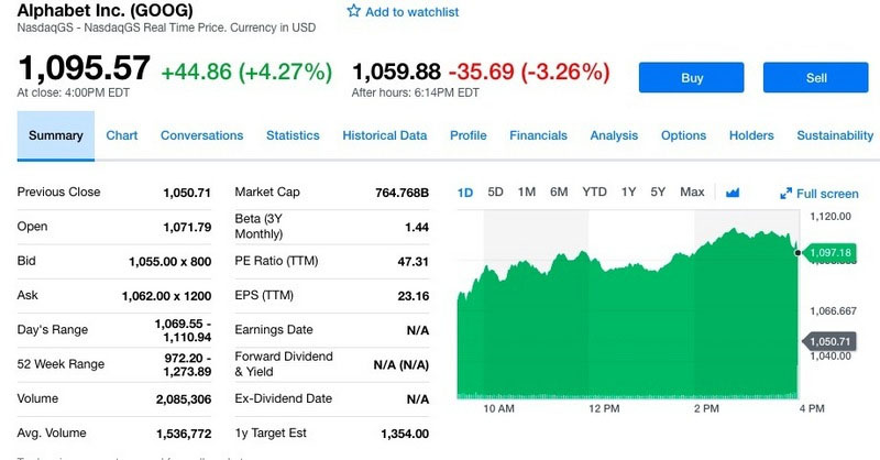 谷歌2018Q3净利润91.92亿美元，同比增长37%