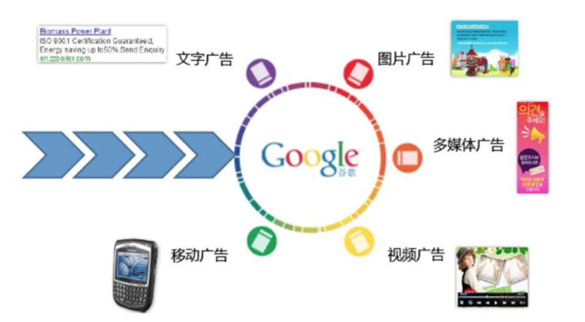 Google关键字广告的革命